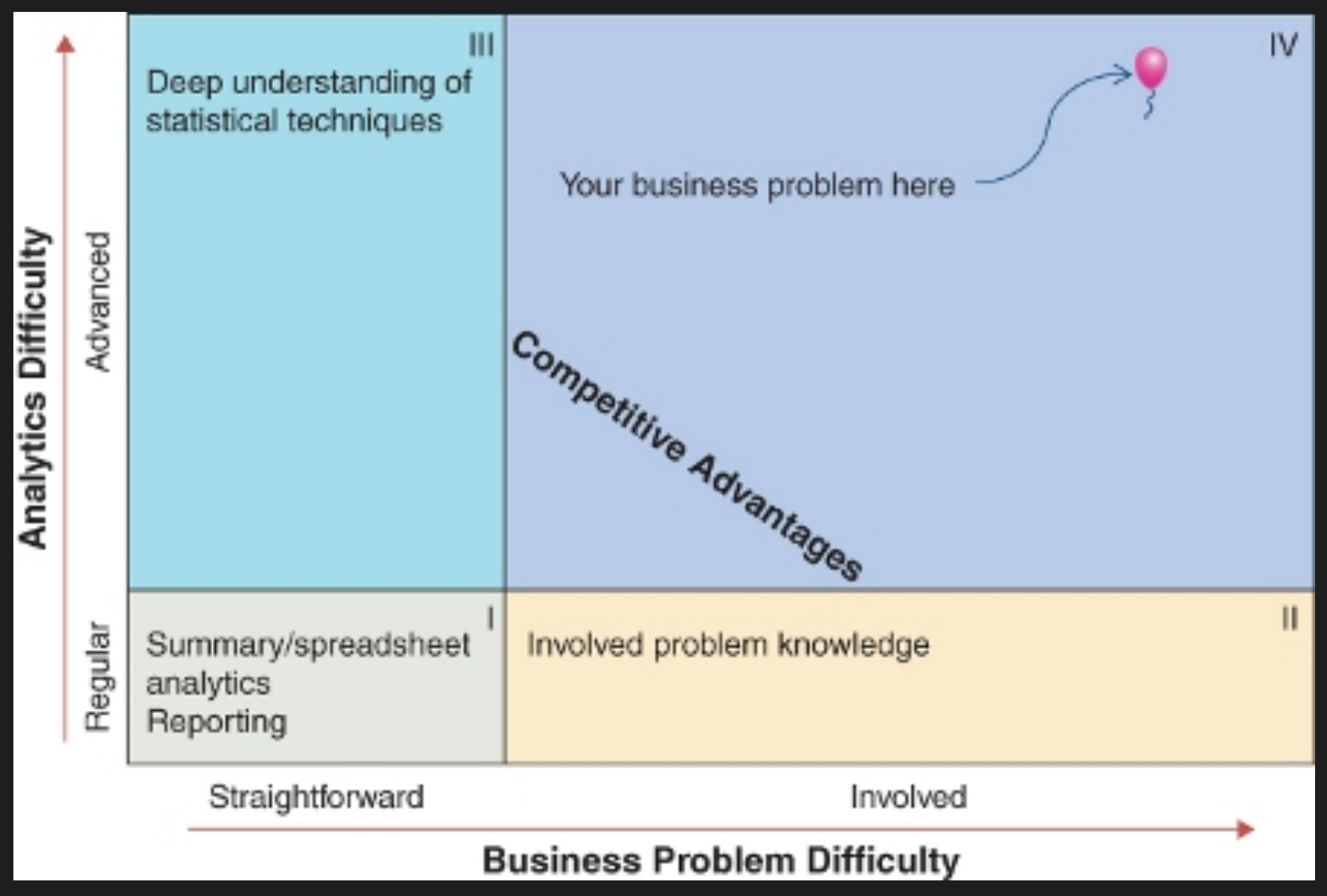 Business Analytics Capability Chart