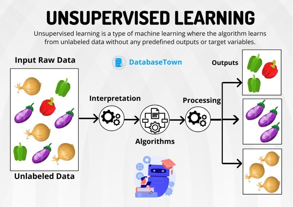 Unsupervised Learning - A Simple Guide